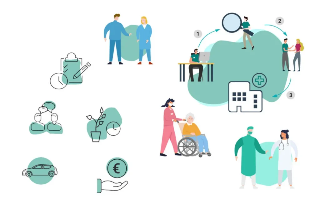 Connect Medical - illustrationen